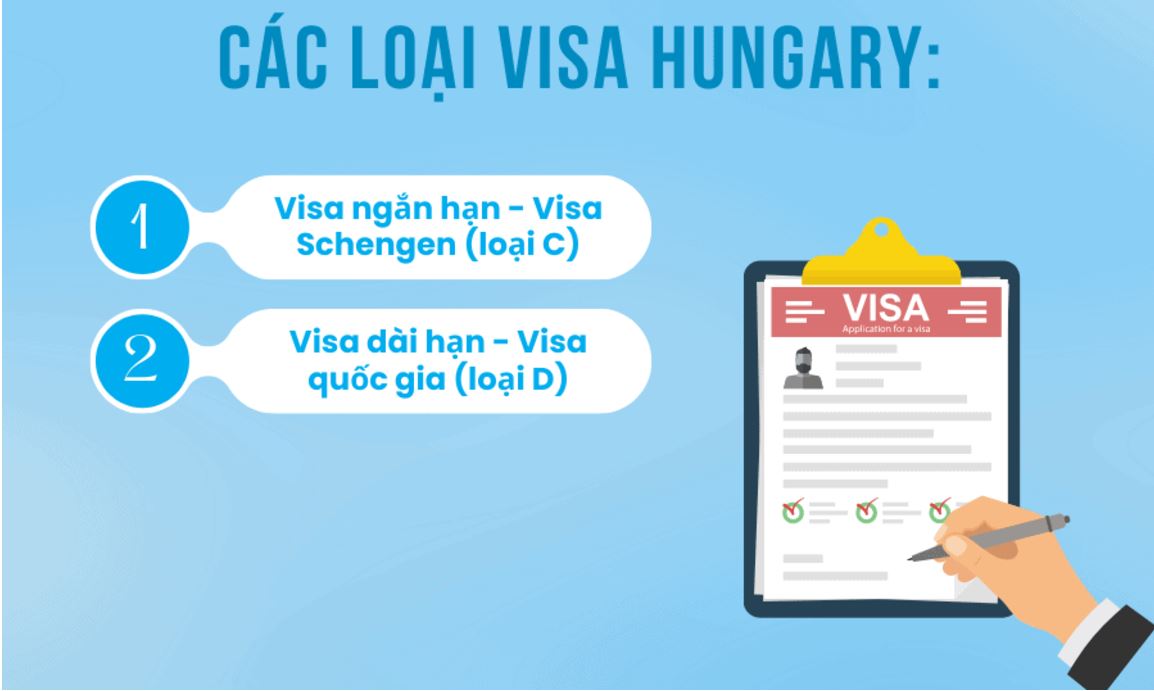 Cá loại visa Hungary