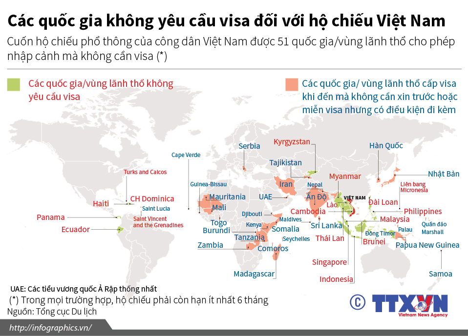 Danh sách các quốc gia và vùng lãnh thổ miễn thị thực cho công dân Việt Nam