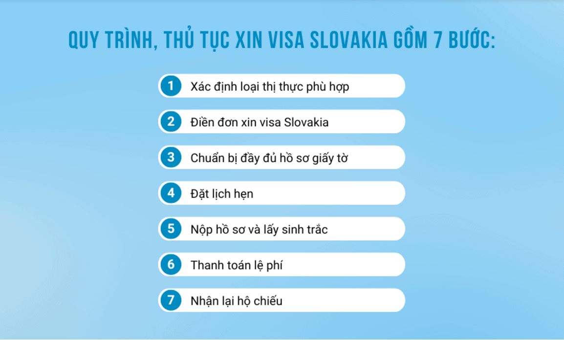 Quy trình và thủ tục xin visa Slovakia