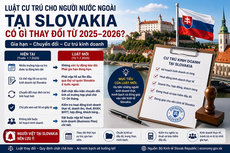 luật cư trú cho người nước ngoài tại Slovakia mới nhất